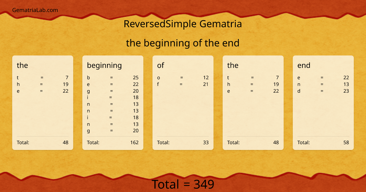 the beginning of the end in reversedSimple Gematria
